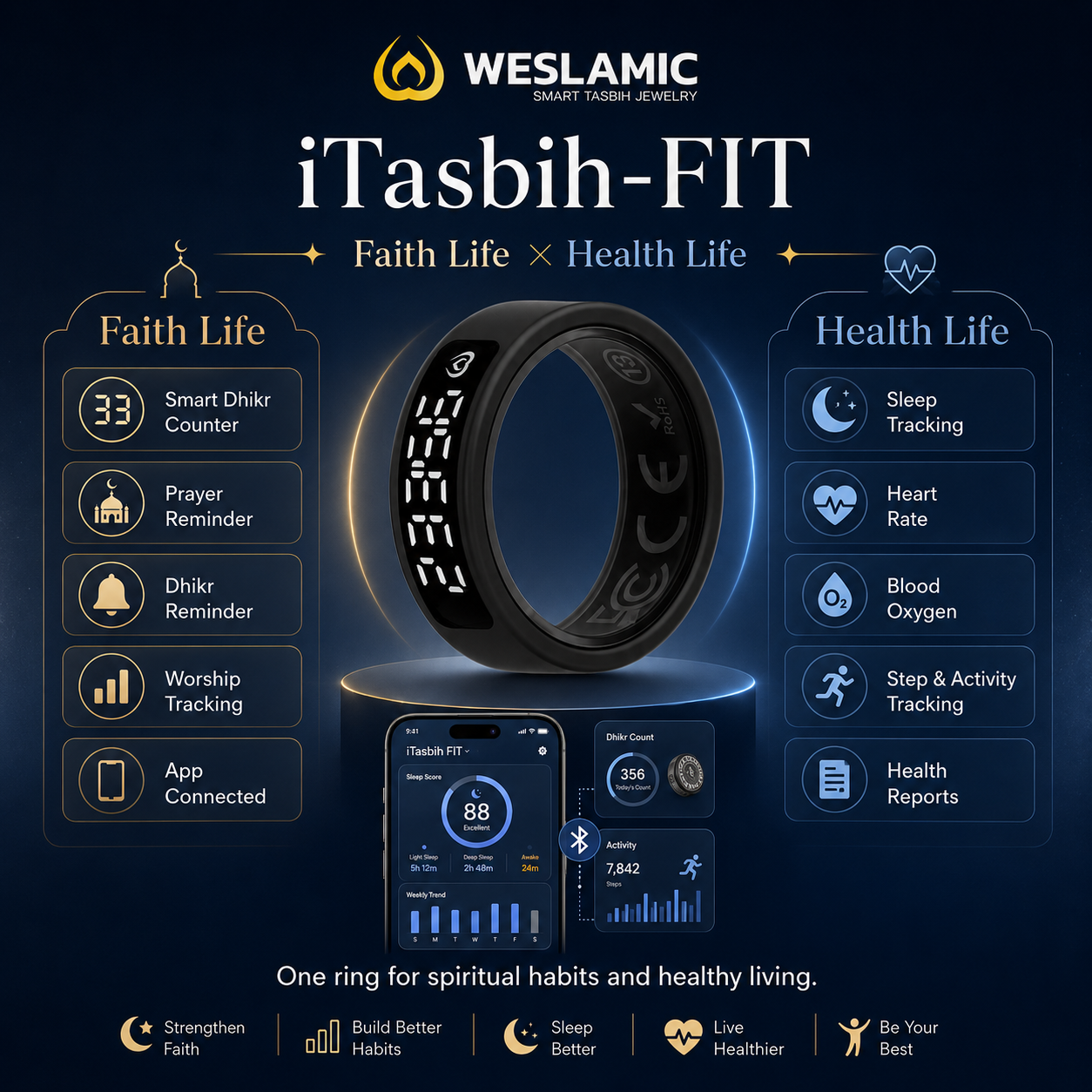 Weslamic iTasbih FIT Ring Smart Dhikr with Health Tracking - Image 4